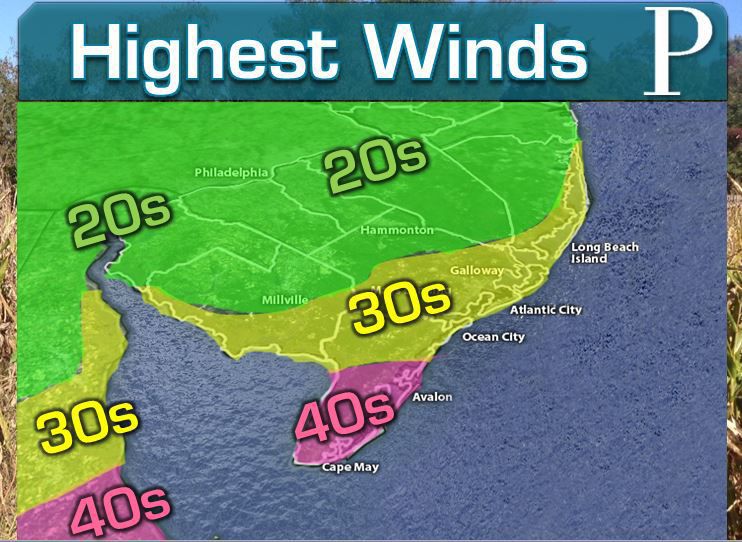 Highest winds